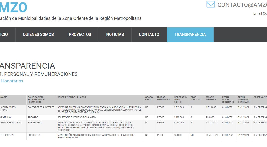 Ex Alcalde Francisco de la maza continúa trabajando para las condes pese haber dejado la alcaldía en 2016