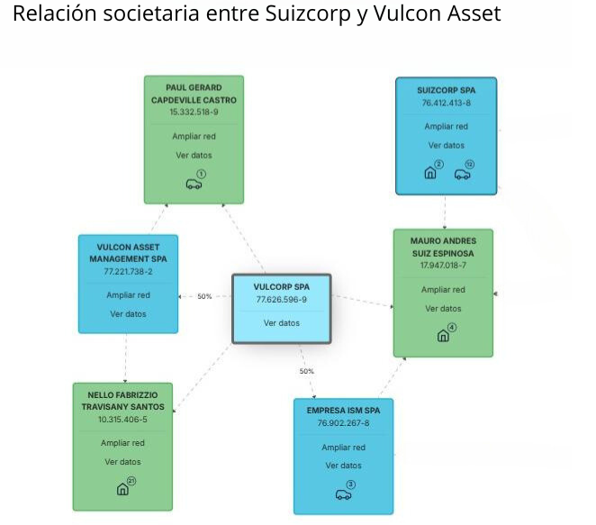 Relacion-societaria-entre-Suizcorp-y-Vulcon-Aset
